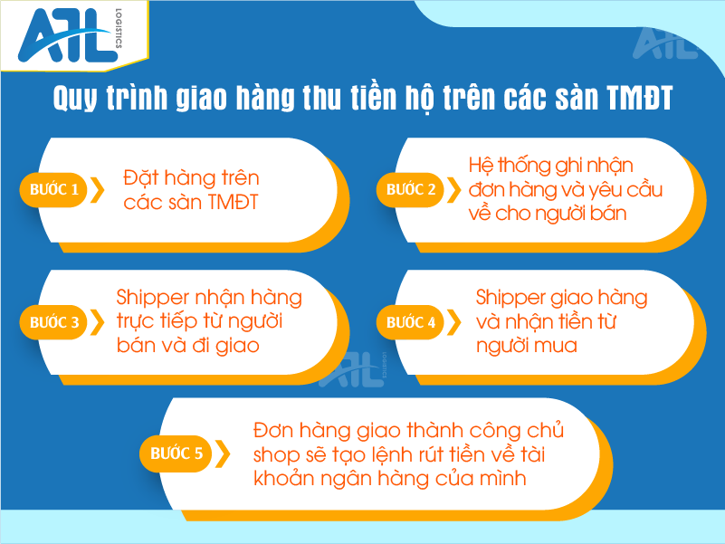 dịch vụ giao hàng