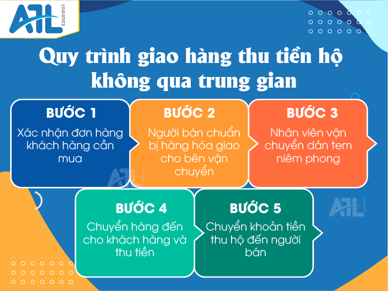 dịch vụ giao hàng thu tiền hộ