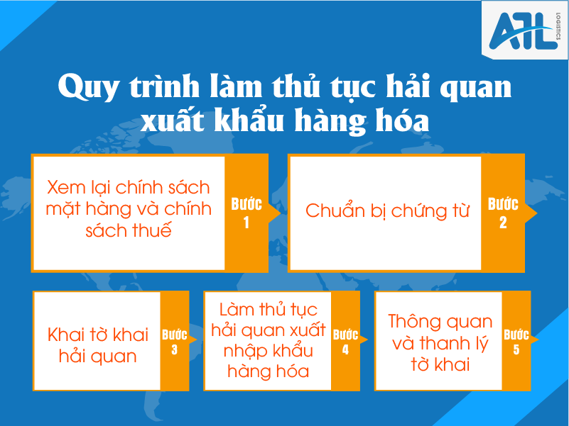 thủ tục hải quan xuất khẩu