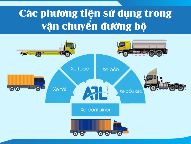 giá cước vận chuyển đường bộ