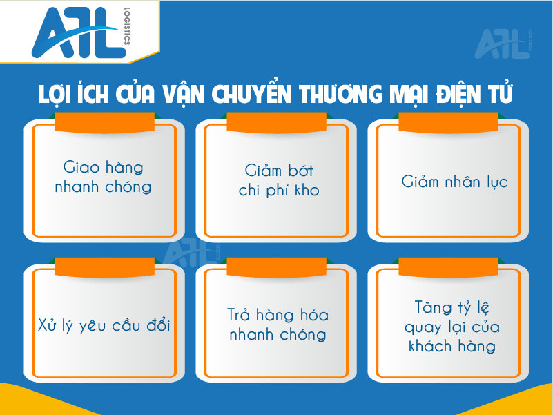 vận chuyển thương mại điện tử