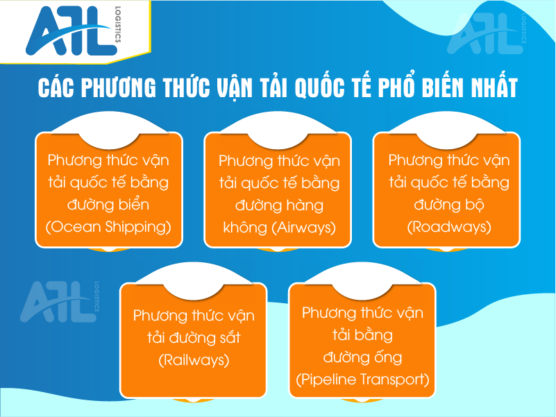vận tải quốc tế