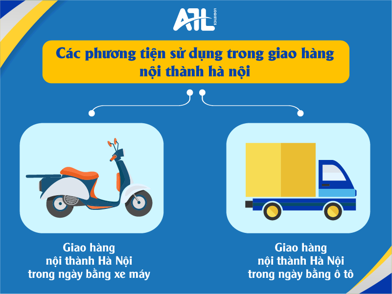 giao hàng nội thành hà nội