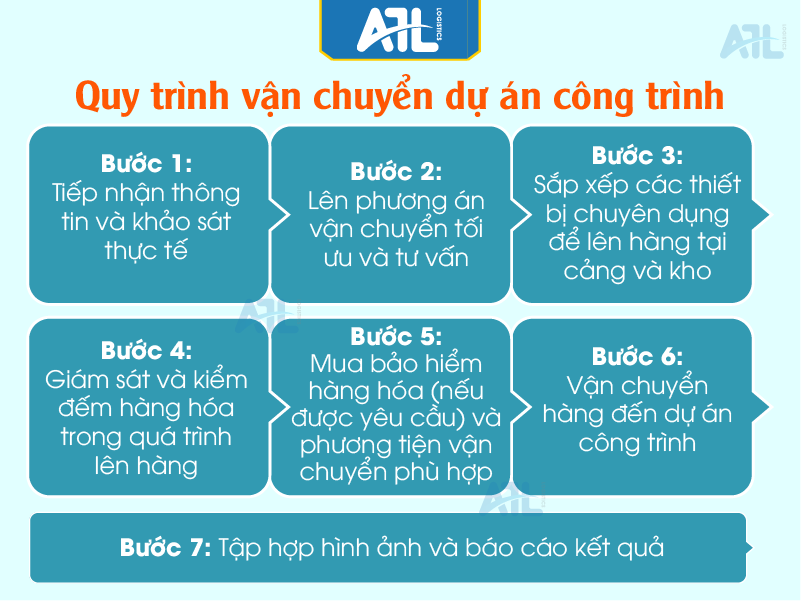 vận chuyển hàng dự án 
