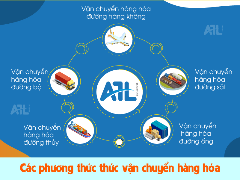 vận chuyển hàng hóa