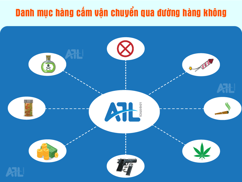 giá cước vận chuyển hàng không quốc tế