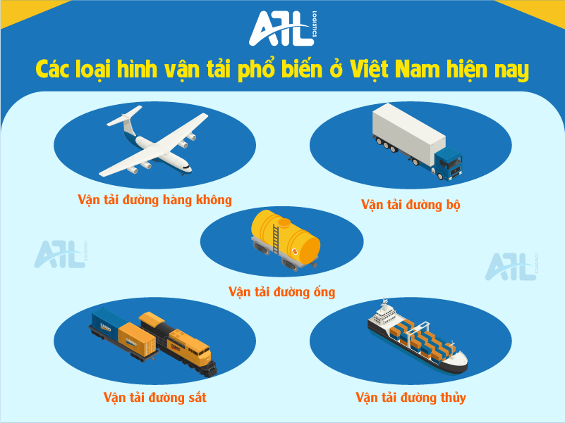 dịch vụ vận tải là gì