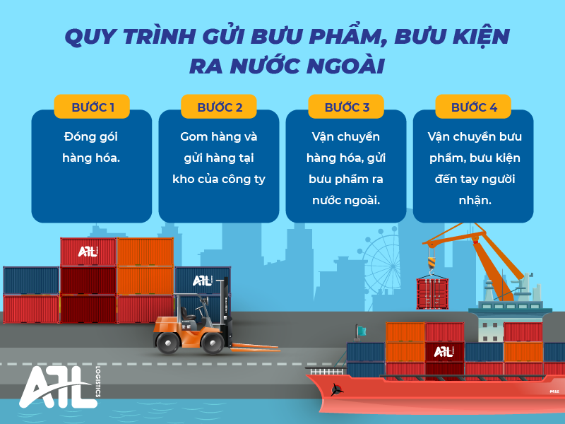 bưu phẩm, bưu kiện