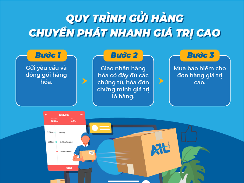 Chuyển phát nhanh hàng có giá trị cao