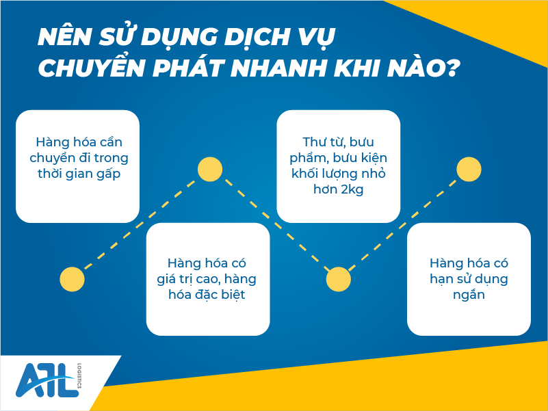 các hãng chuyển phát nhanh trong nước