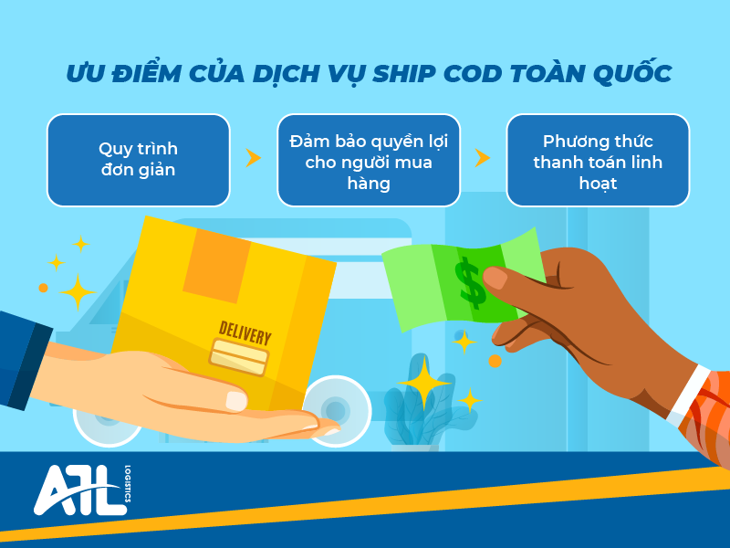 Dịch vụ ship cod toàn quốc