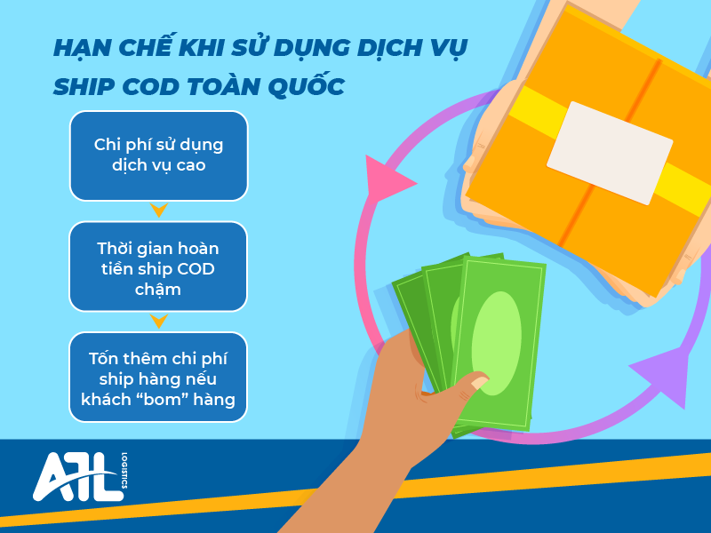 Dịch vụ ship cod toàn quốc