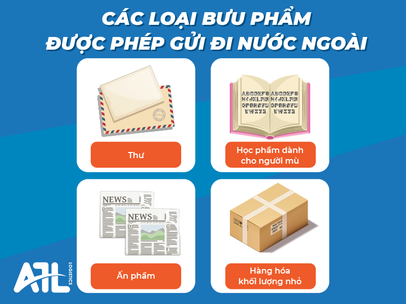 gửi bưu phẩm ra nước ngoài