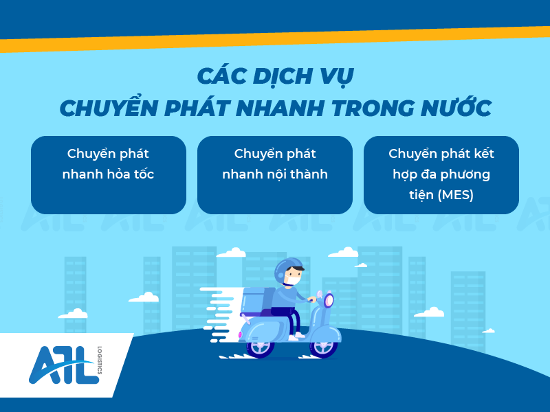 quy trình chuyển phát nhanh 