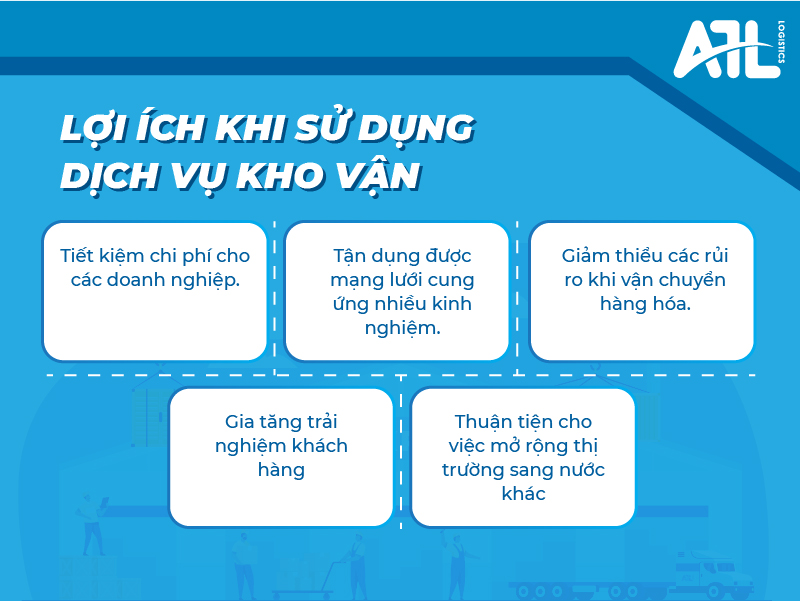 quy trình kho vận