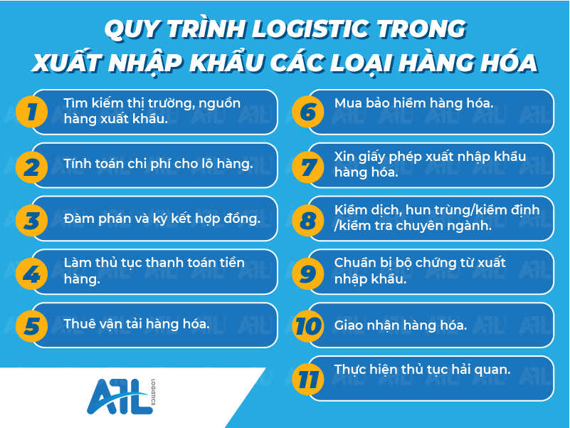 Quy trình logistic