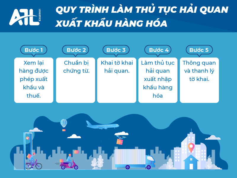 Quy trình thủ tục hải quan 
