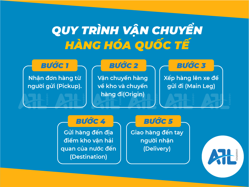 quy trình vận chuyển quốc tế