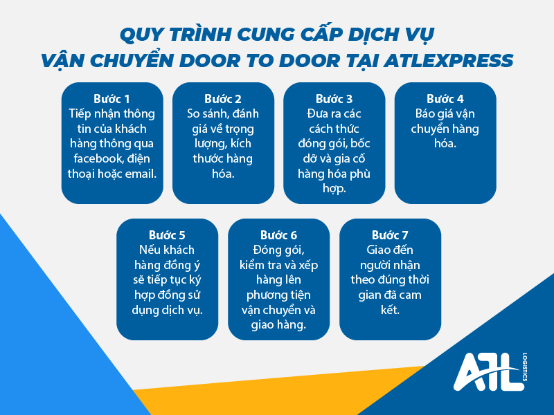 Vận chuyển Door to Door