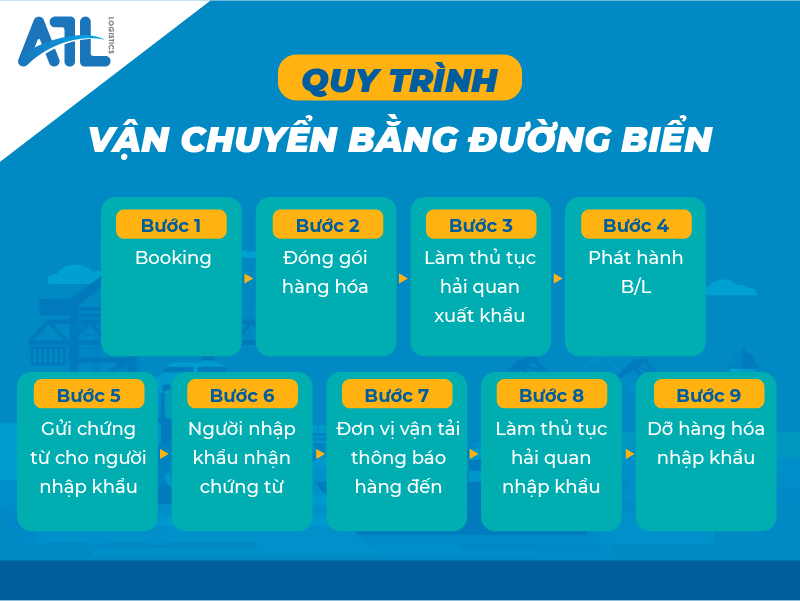 vận chuyển quốc tế đường biển