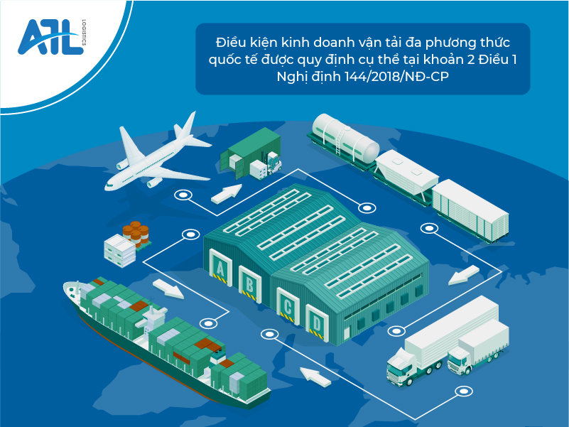 vận tải đa phương thức