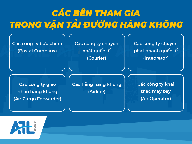 vận tải đường hàng không