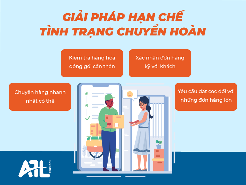 Đối với đơn hàng hoàn thì người gửi phải trả chi phí một đầu hay hai đầu