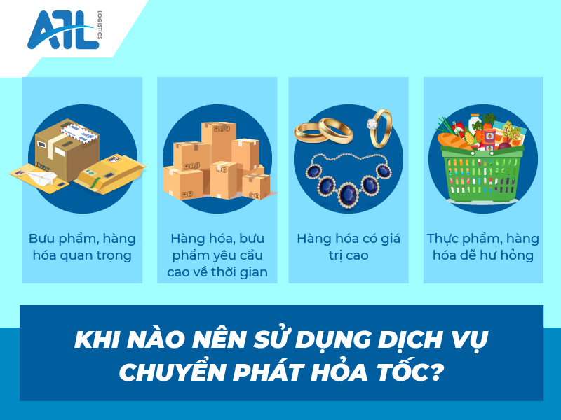 Khi nào nên sử dụng chuyển phát hỏa tốc