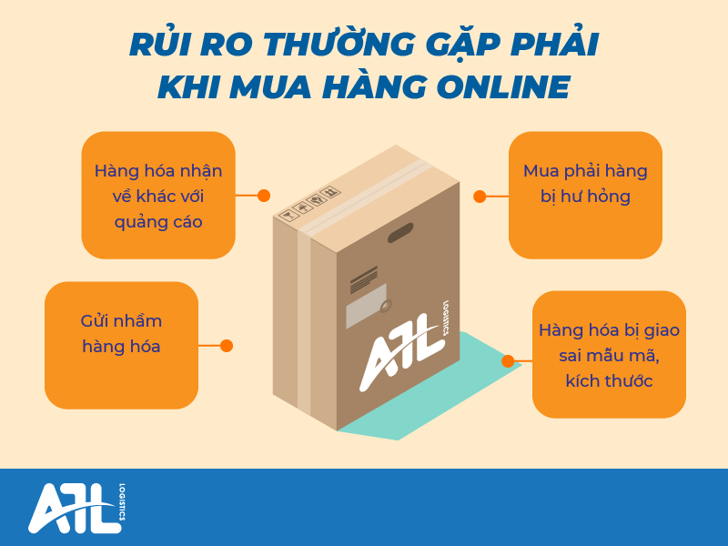 Người nhận được xem và thử sản phẩm khi nào?