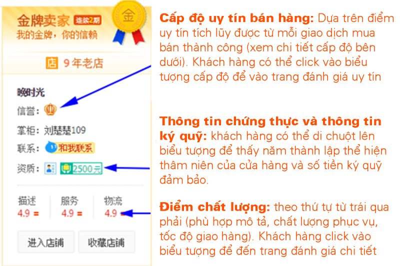 Độ uy tín của shop Taobao